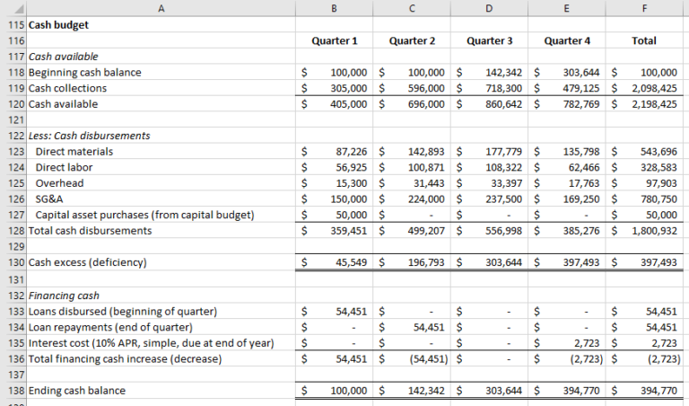 9: Budgeting – Open Cost Accounting