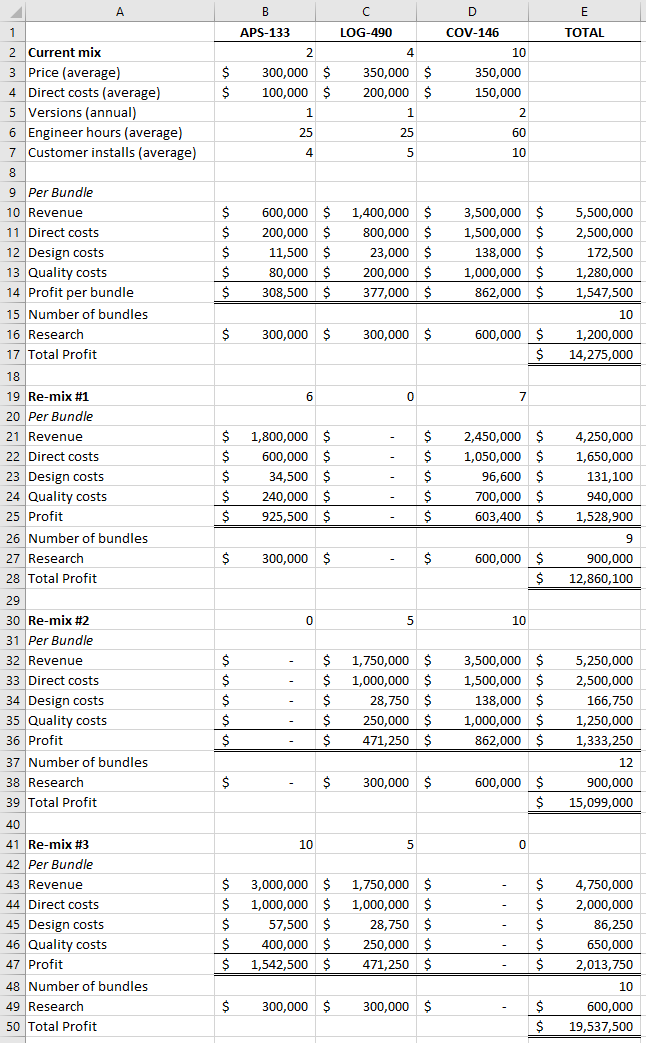 5: Activity-Based Costing – Open Cost Accounting